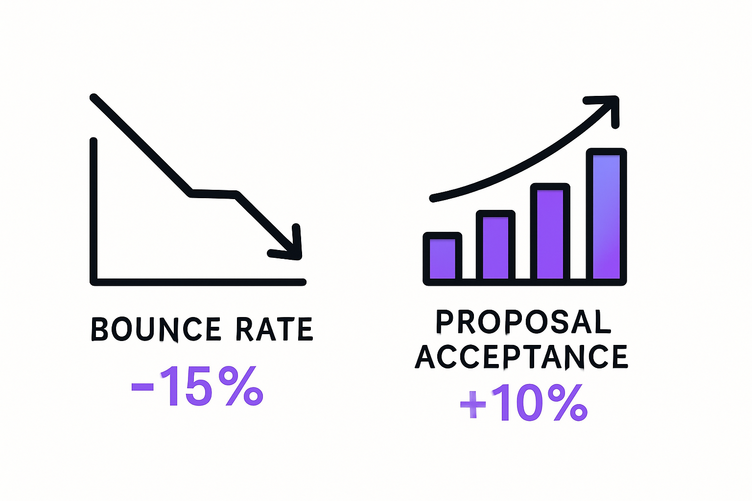Mini charts showing improved portfolio metrics