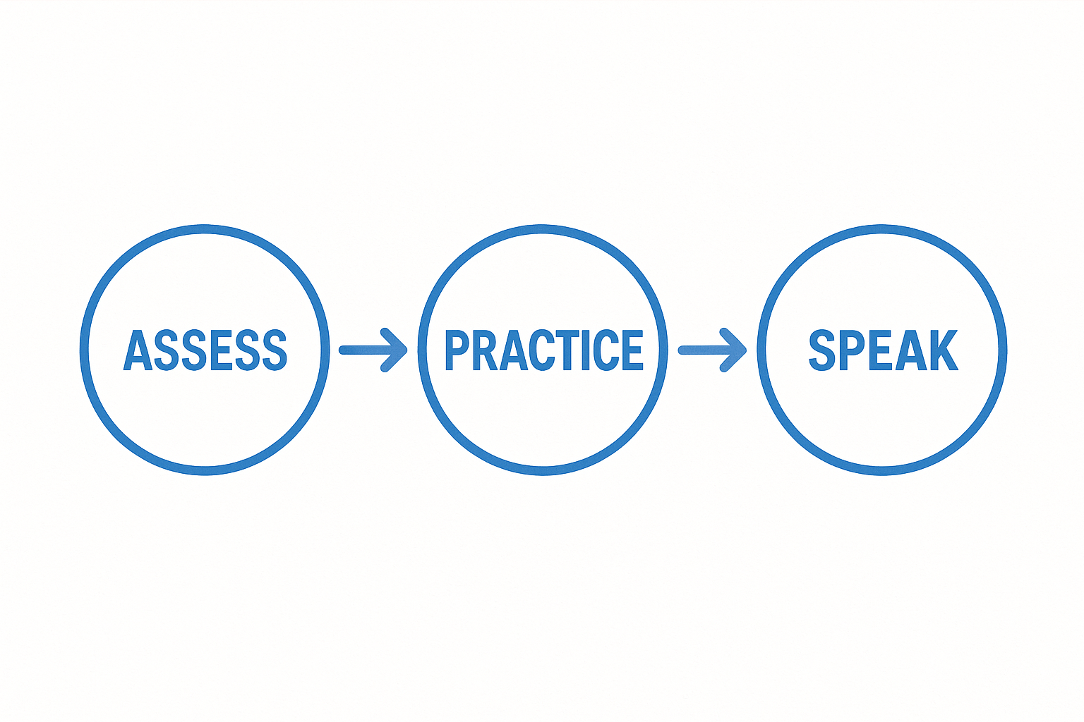 Teaching method diagram