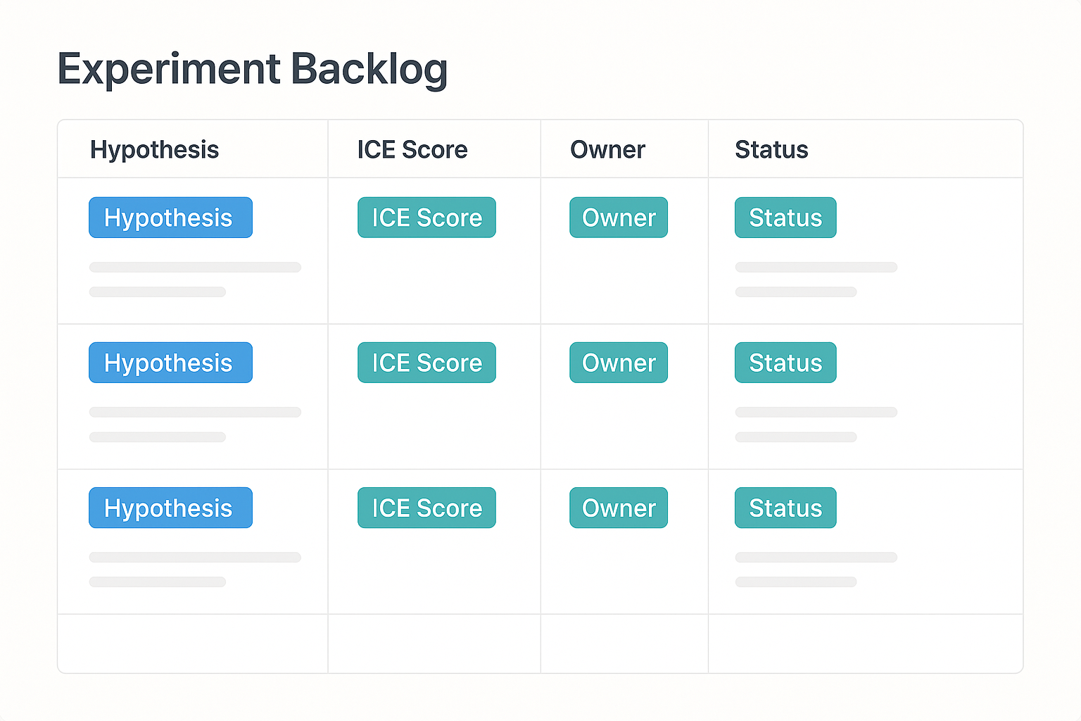 Experiment backlog grid with prioritized ideas
