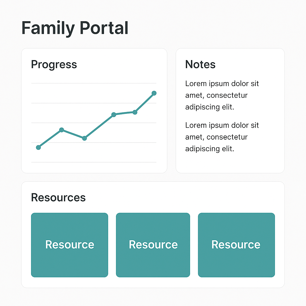 Family Portal with progress chart and session notes